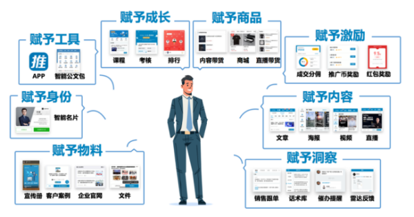 數字化營銷工具與數字內容制作服務概覽