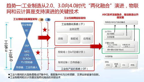 智能制造與數字化轉型詳解 數字內容制作服務的支撐與變革